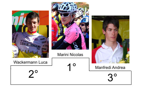 LA STAGIONE 2008 SI CHIUDE CON MANFREDI CHE ALL'ULTIMA GARA DELLA STAGIONE OTTIENE IL TERZO POSTO NELLA CLASSIFICA NAZIONALE ALLIEVI CICLISMO.INFO