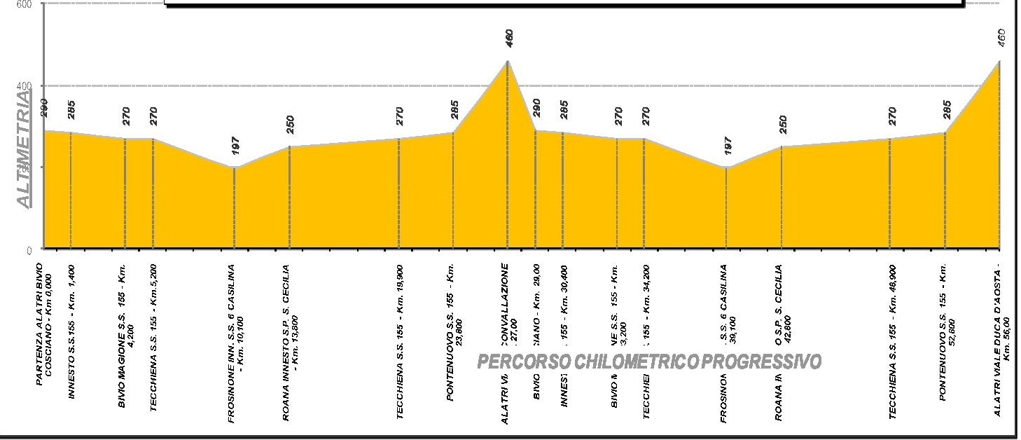 Ad Alatri il Trofeo San Sisto per Allievi