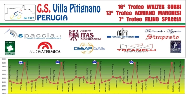 Domani appuntamento con il Walter Sorbi per juniores