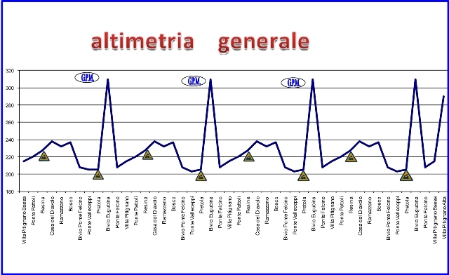 Domani e' il giorno del 15. Trofeo Walter Sorbi per Juniores - ELENCO ISCRITTI