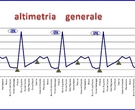 Altimetria Trofeo Walter Sorbi per Juniores